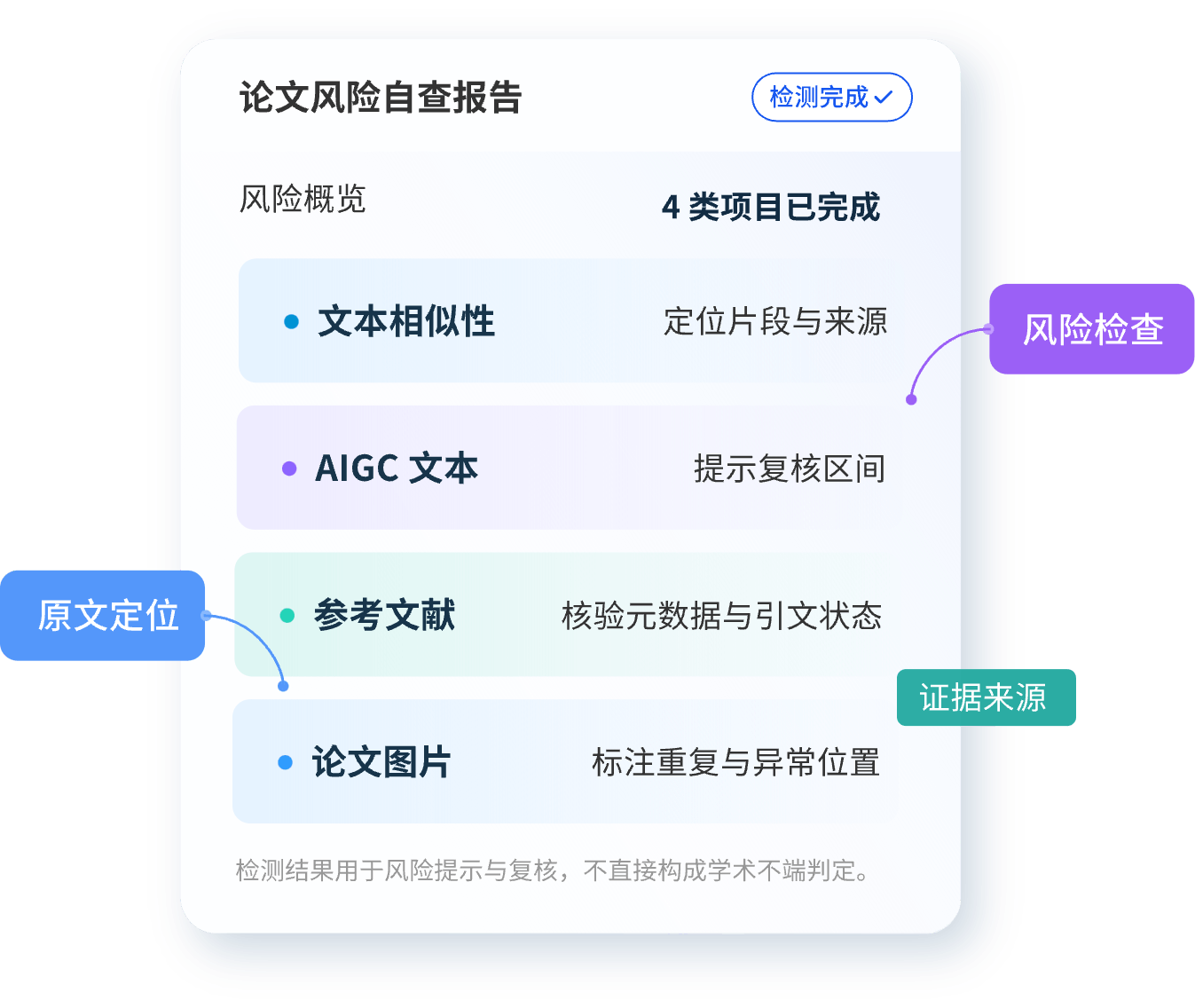 论文风险自查报告